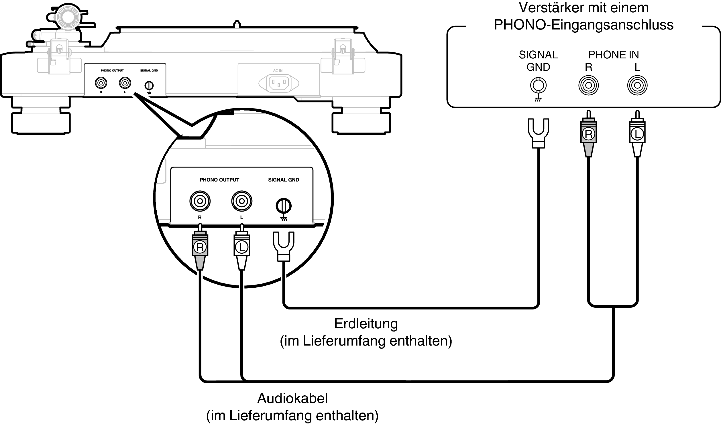 Conne PHONO IN DP3000